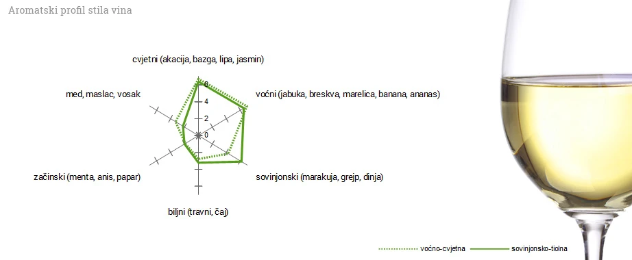 svjeza-malvazija-istarska
