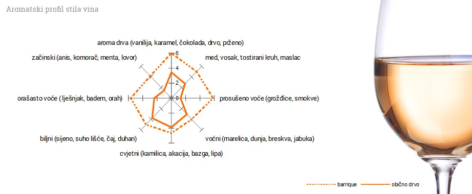 tradicionalna-malvazija-istarska