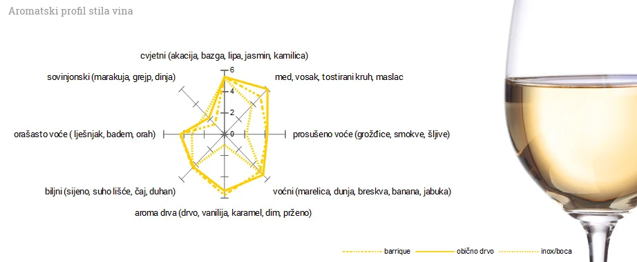 zrela-malvazija-istarska